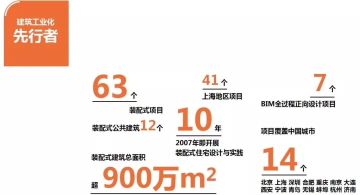 裝配式建筑、BIM技術(shù)應(yīng)用領(lǐng)域風(fēng)起浪涌